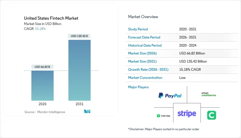 美国金融科技市场-IMG1
