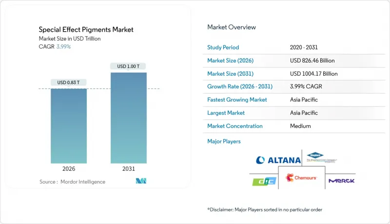 特效颜料市场-IMG1