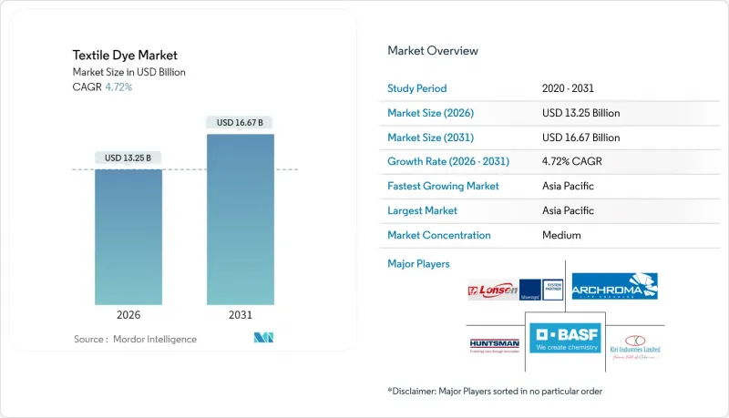 纺织染料市场-IMG1