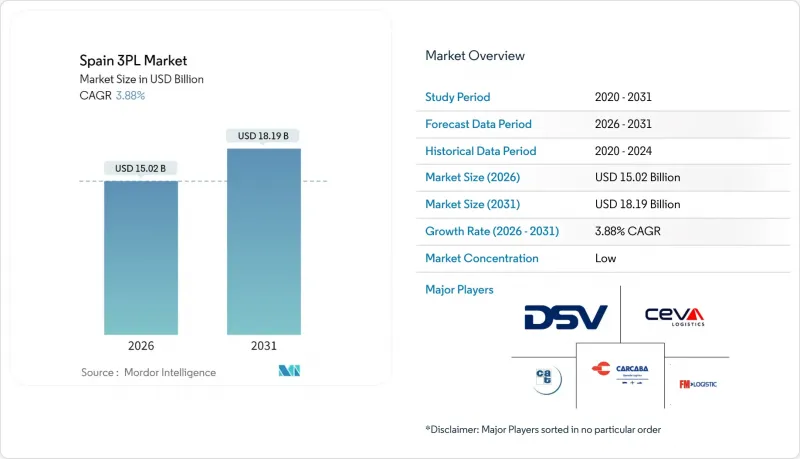 西班牙 3PL-市场-IMG1