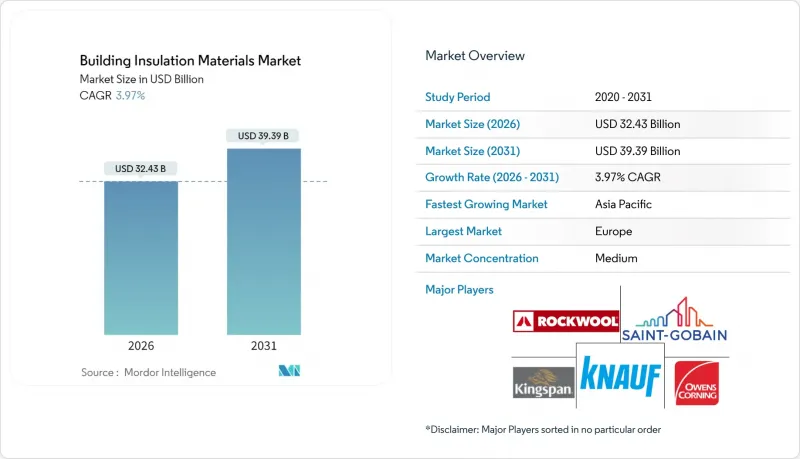 建筑保温材料市场-IMG1
