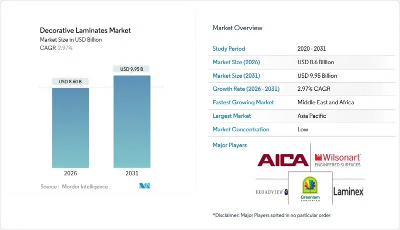 装饰层压板市场-IMG1