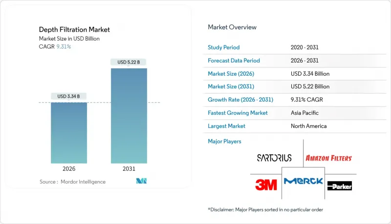 深度过滤市场-IMG1