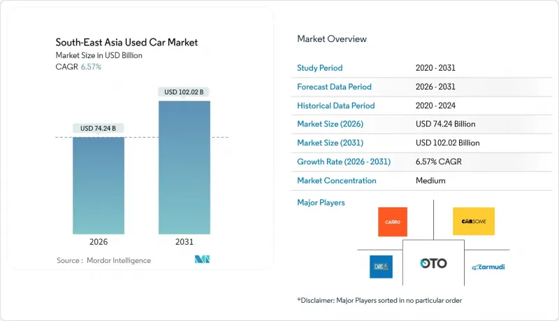 东南亚二手车市场-IMG1