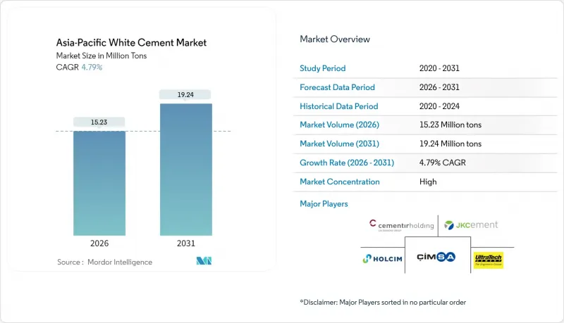 亚太白水泥市场-IMG1