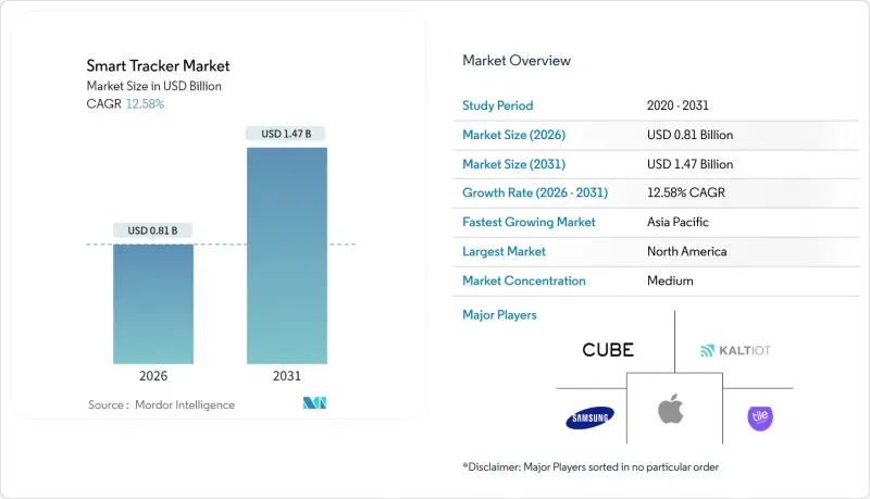 智慧追踪器-市场-IMG1