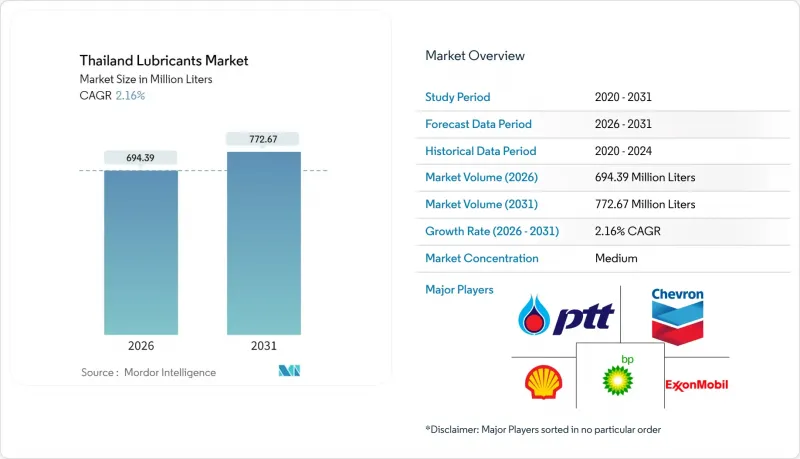 泰国润滑油市场-IMG1