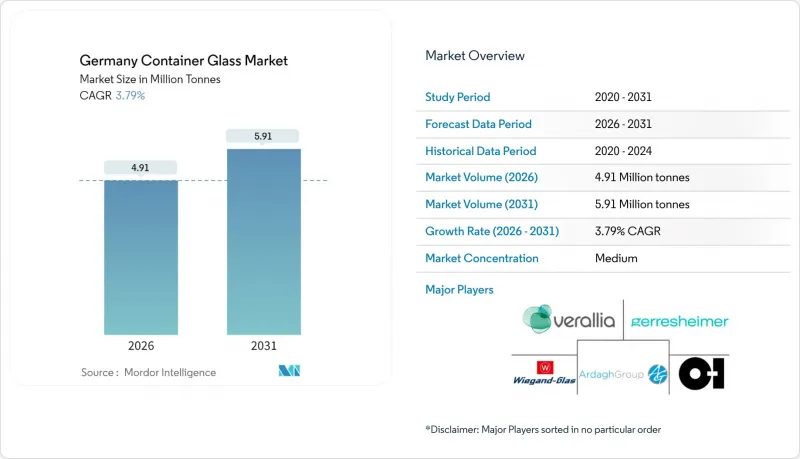 德国容器玻璃市场-IMG1