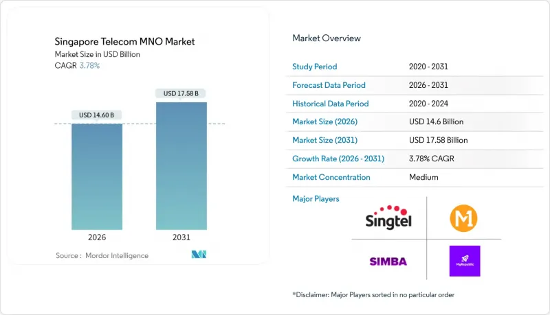 新加坡电信 MNO 市场-IMG1