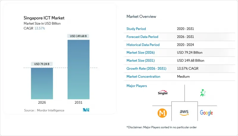 新加坡资讯通信技术市场-IMG1