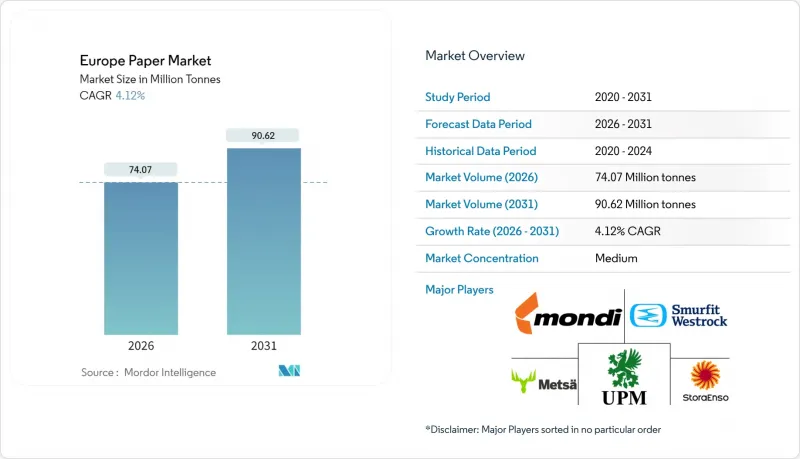 欧洲纸张市场-IMG1