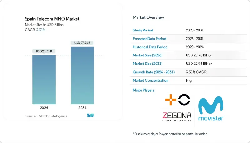 西班牙电信 MNO 市场-IMG1