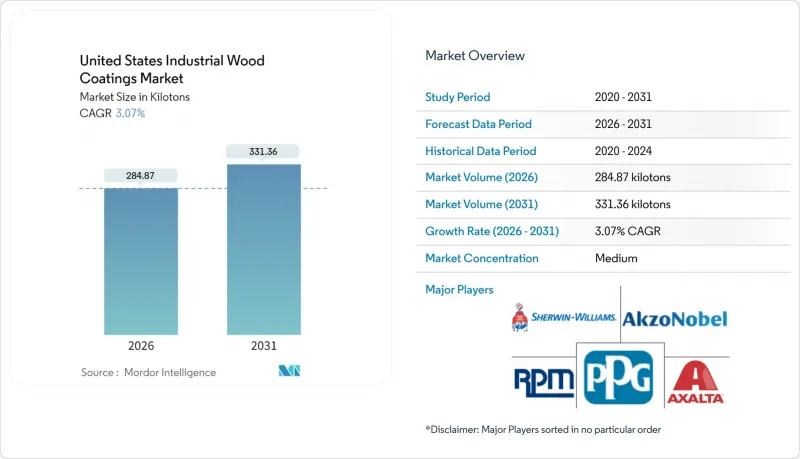 美国工业木器涂料市场-IMG1