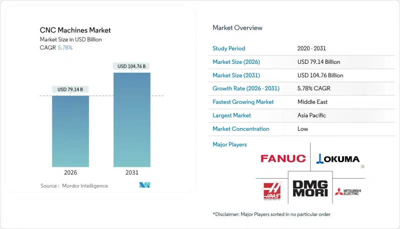CNC工具机市场-IMG1