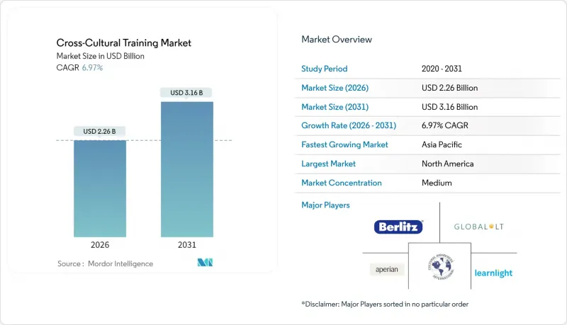 跨文化培训-市场-IMG1