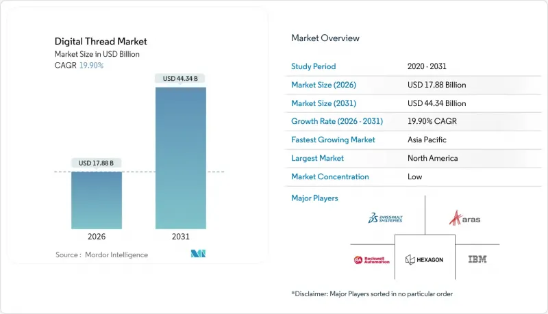 数位线程市场-IMG1