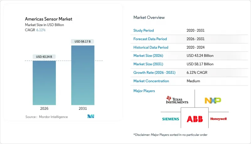 美洲感测器市场-IMG1