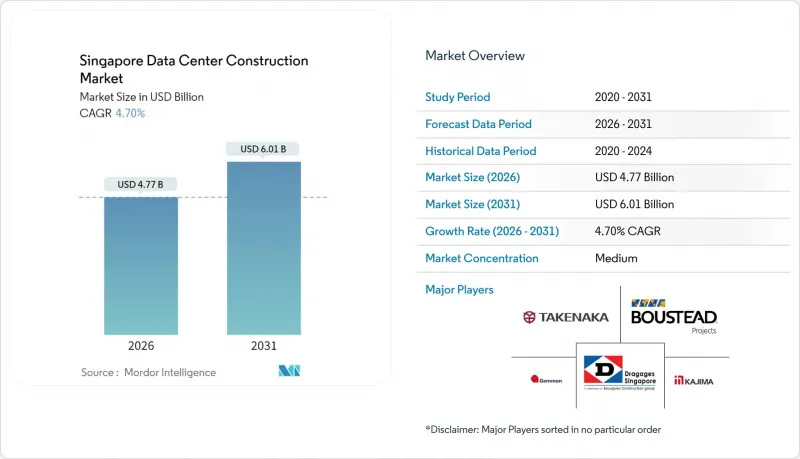 新加坡资料中心建设市场-IMG1
