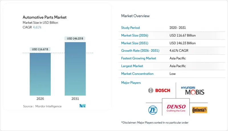 汽车零件市场-IMG1