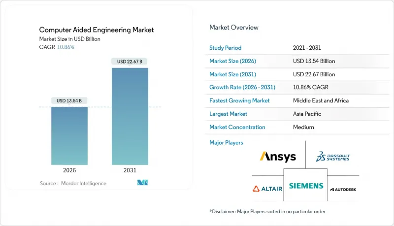电脑辅助工程-市场-IMG1