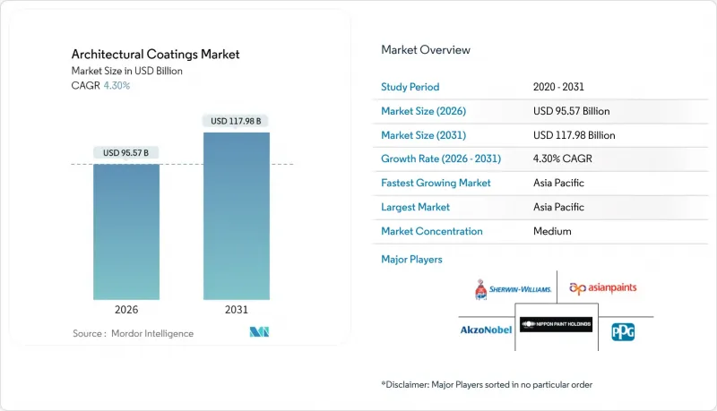 建筑涂料市场-IMG1