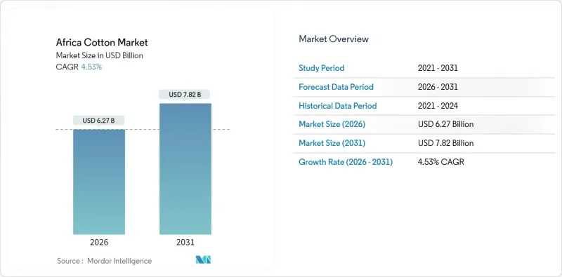 非洲棉花市场-IMG1