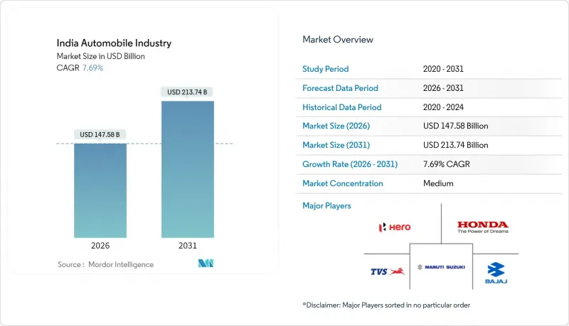 印度汽车产业市场-IMG1