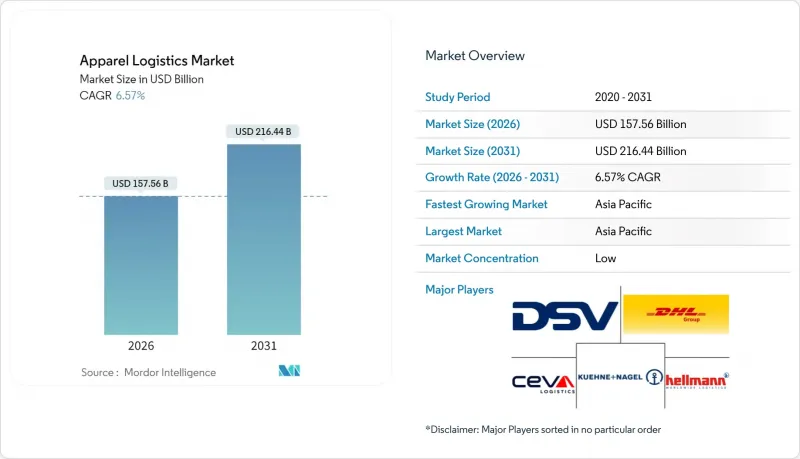 服饰物流市场-IMG1