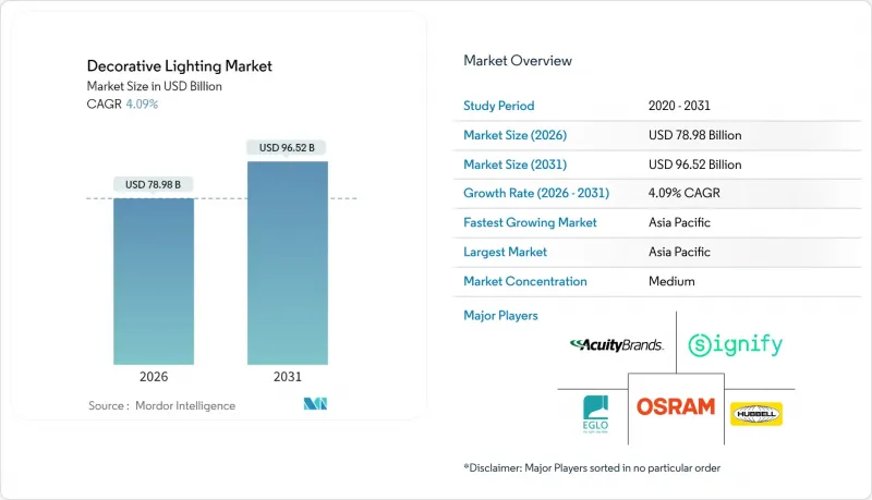装饰照明市场-IMG1