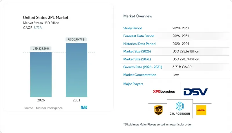 美国第三方物流市场-IMG1