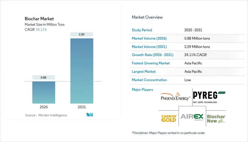 生物炭市场-IMG1
