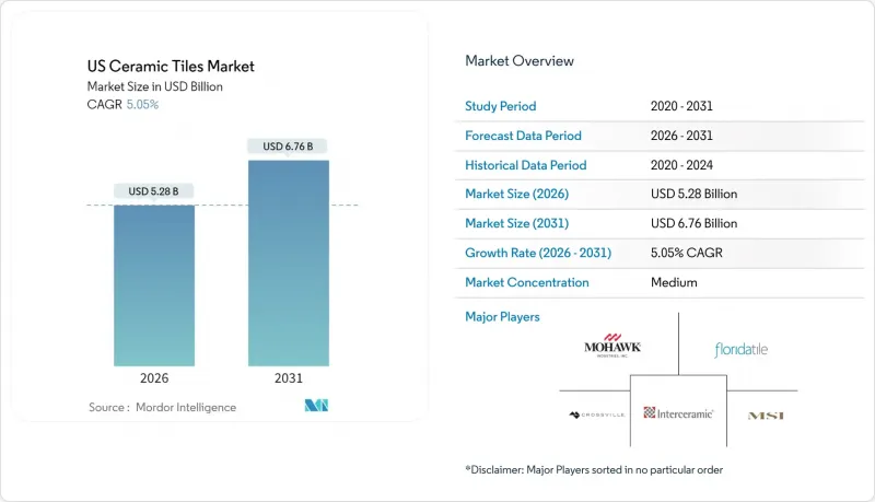 美国瓷砖市场-IMG1