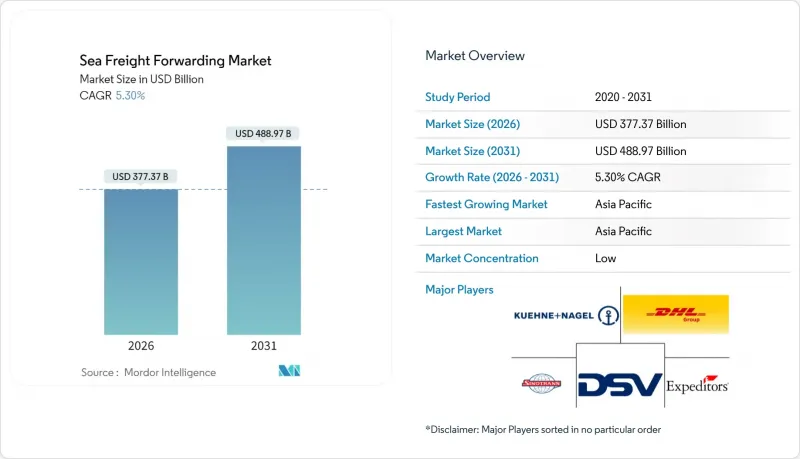 海运货代市场-IMG1