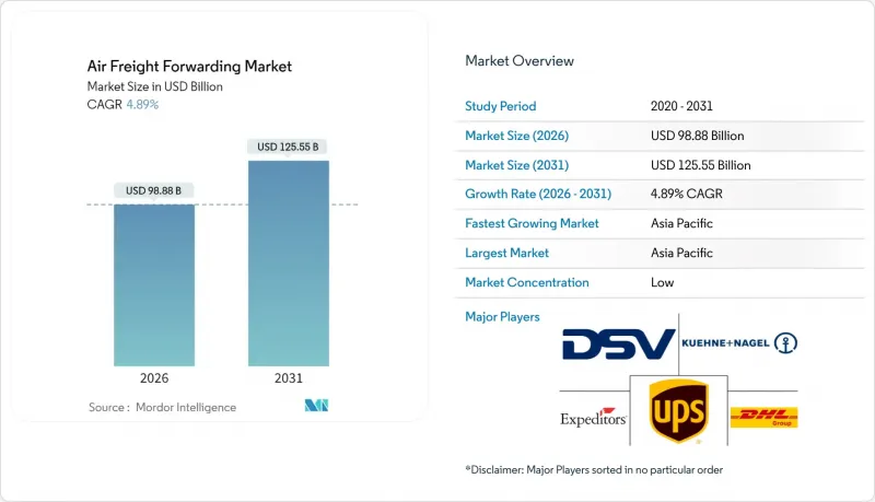 空运代理市场-IMG1
