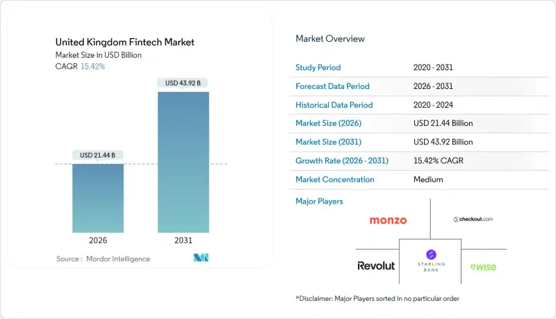 英国金融科技市场-IMG1