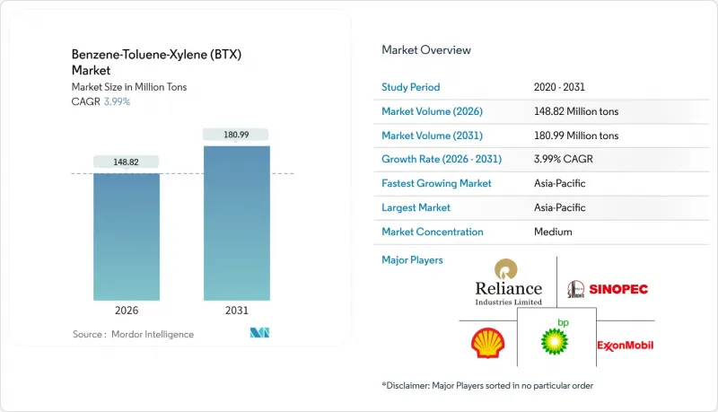 苯-甲苯-二甲苯 (BTX)-市场-IMG1