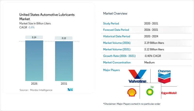 美国汽车润滑油市场-IMG1