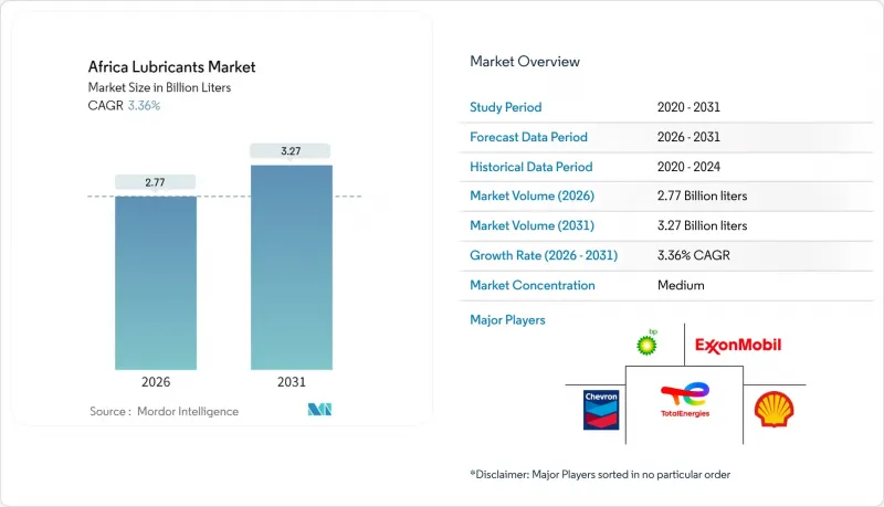 非洲润滑油市场-IMG1