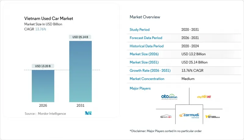 越南二手车市场-IMG1