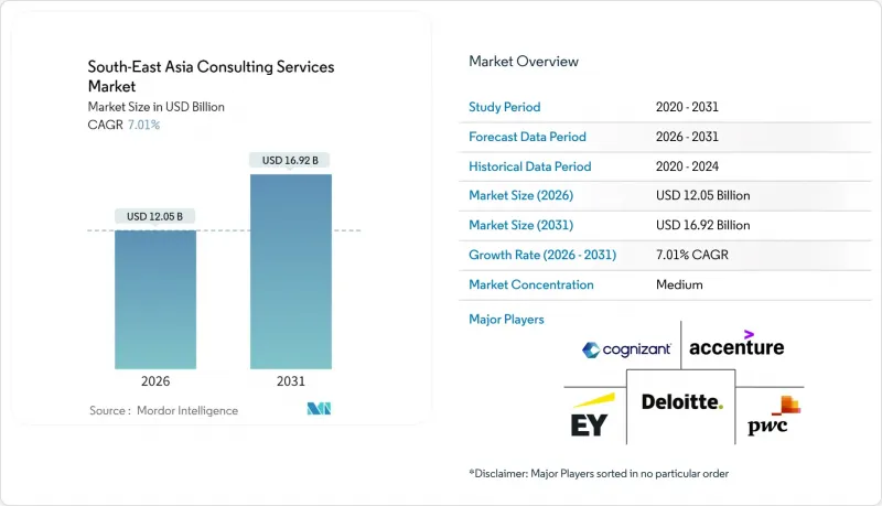 东南亚咨询服务市场-IMG1