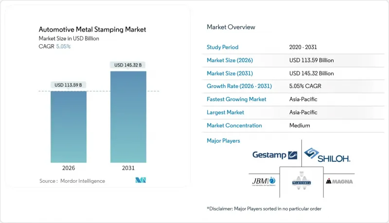 汽车金属冲压市场-IMG1