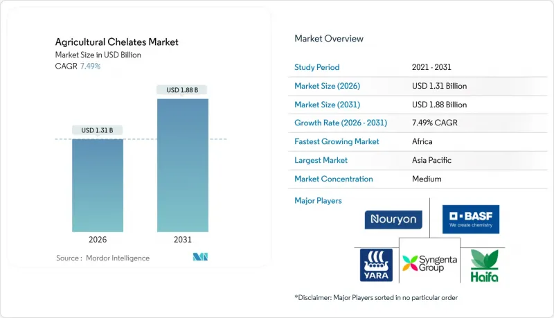 农业螯合物市场-IMG1