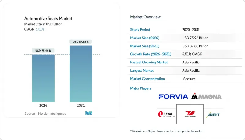 汽车座椅市场-IMG1