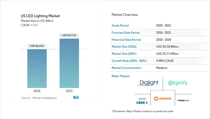 美国LED照明市场-IMG1