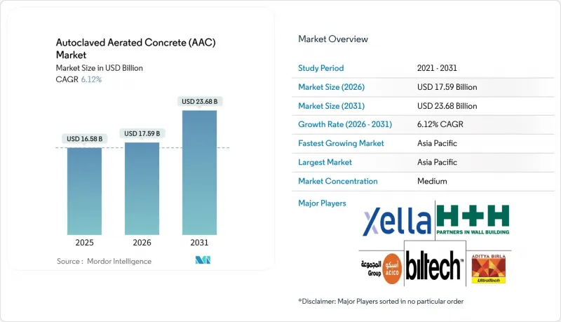 蒸压加气混凝土（AAC）-市场-IMG1