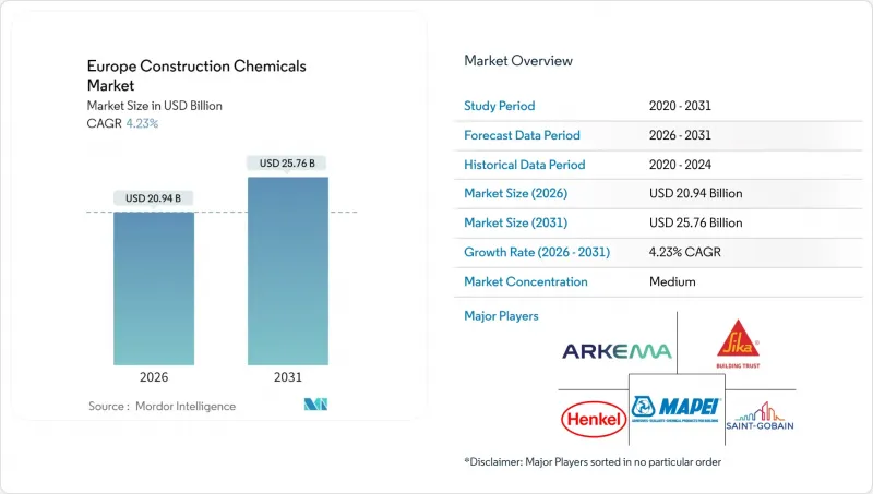 欧洲建筑化学品市场-IMG1