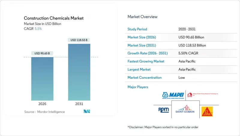 建筑化学品市场-IMG1