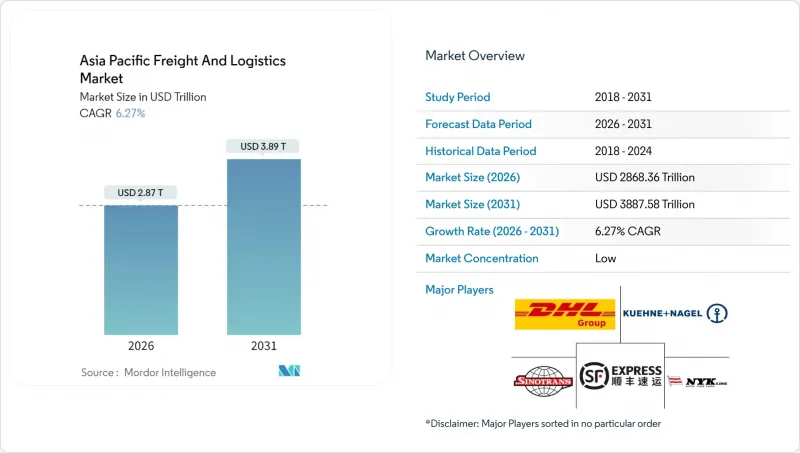 亚太货运与物流市场-IMG1