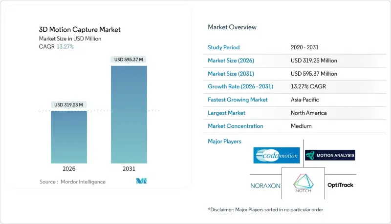3D动作捕捉市场-IMG1
