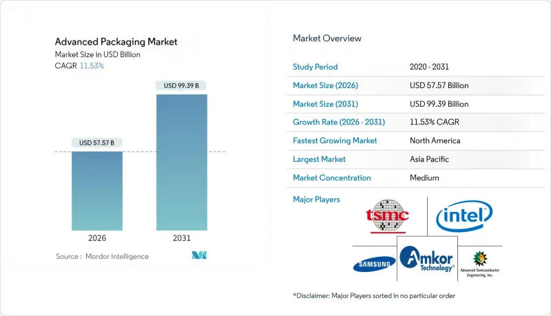 先进封装市场-IMG1
